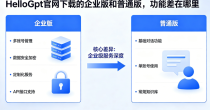 helloGPT官网:官方正版下载与多语种实时AI翻译入口