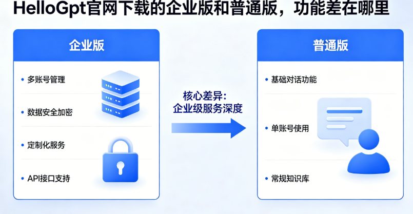 功能差异
